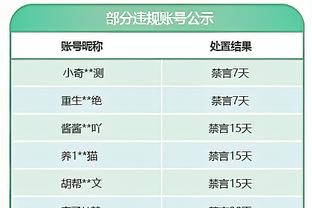 谁最意外？Big6小积分榜：枪手半程第一，利物浦0胜4平，曼联垫底